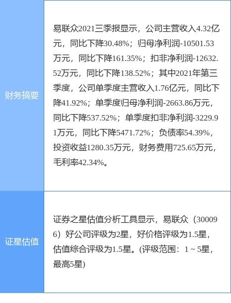 易联众最新公告 西藏五维拟减持不超190万股