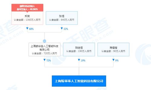 张恒 郑爽关联公司4月新增多条被执行纪录,累计标的超8万元