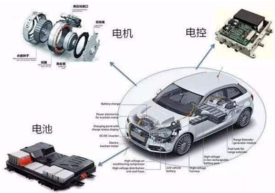 新能源电动汽车发展已经进入到2.0时代